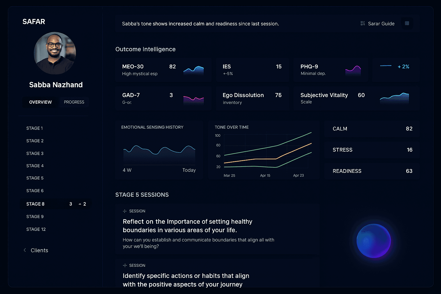 Outcome Intelligence